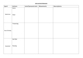 AQA GCSE PE 2016 Spec -Joint Movements | Teaching Resources