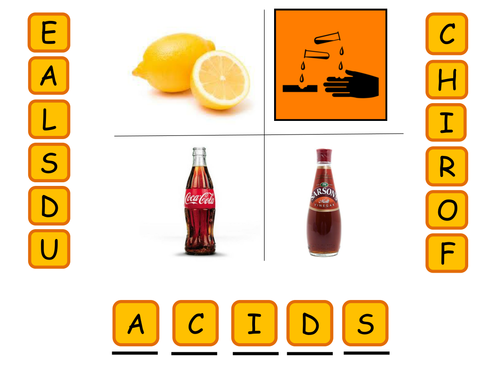 Acids and Hazard Symbols