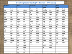 Dolch Sight Word Lists (Pre-Primer - 3rd Grades) Freebie! | Teaching
