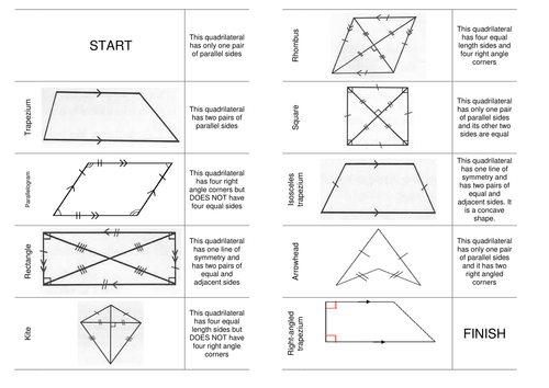 Quadrilaterals Full Complete Lesson Plan & Resources for Interview ...