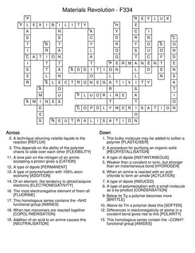 OCR B Chemistry F334 Keywords Teaching Resources