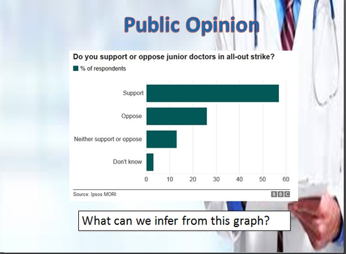 The Junior Doctors' Strike - Classroom Debate