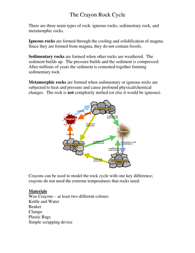 Year 8 Materials from Earth UNIT Resources | Teaching Resources