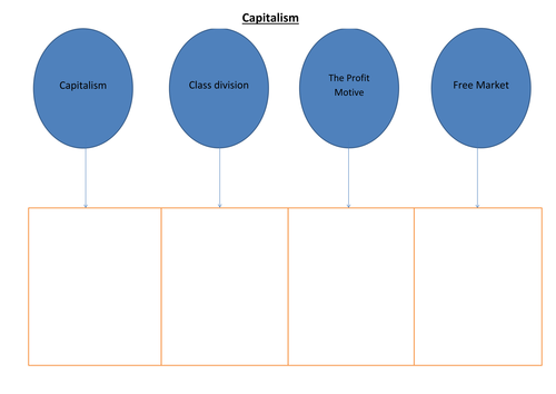 Capitalism and Socialism worksheets of 'An Inspector Calls'