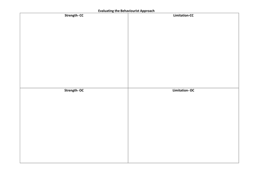 AQA 2015 A level Psychology- Behaviourist Approach | Teaching Resources