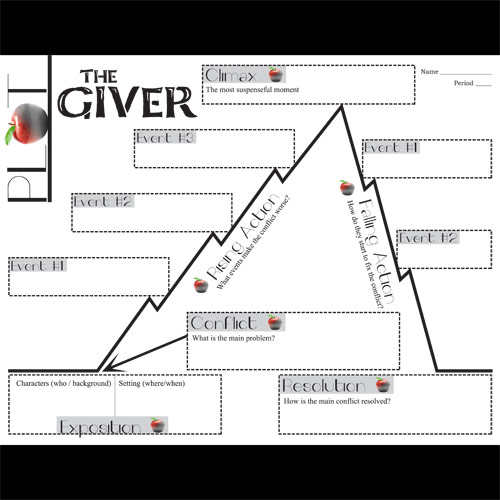 GIVER Plot Chart Organizer Diagram Arc (by Lois Lowry) Freytag's