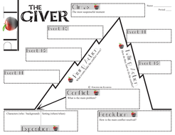 what is integers assignment in the giver