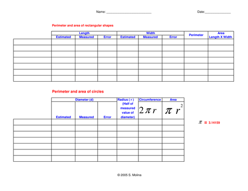 Area and Perimeter