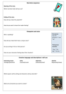 creative writing whole lesson and planning sheet ks3 ks4 teaching