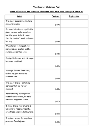 Ghost of Christmas Past - A Christmas Carol - PEE grid for WJEC English Literature