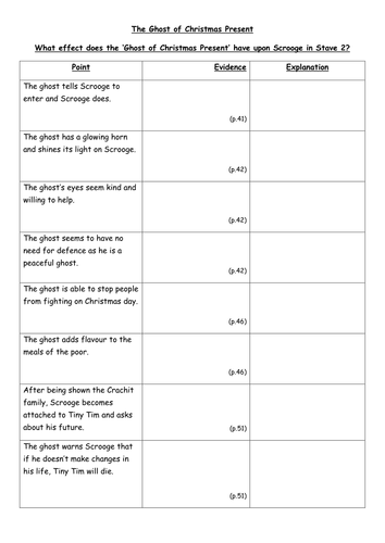 The Ghost of Christmas Present PEE Grid - A Christmas Carol - WJEC English Literature