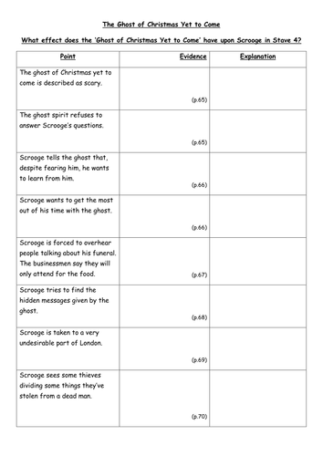 A Christmas Carol by Charles Dickens for WJEC English Literature | Teaching Resources