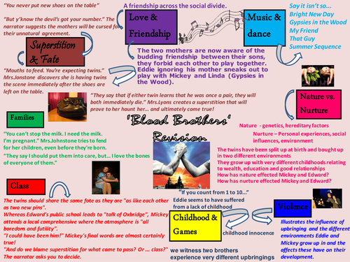 Can money buy love essay
