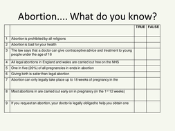 good research questions on abortion