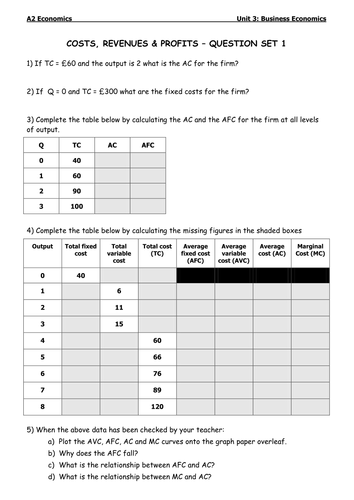 Revenue and Profit | Teaching Resources