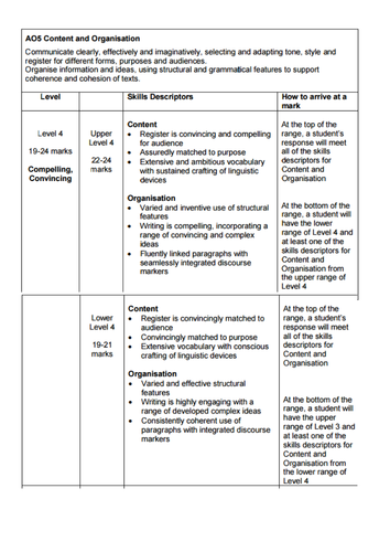 Lord of the flies creative writing tasks image