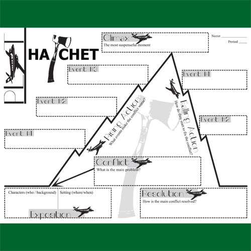 Hatchet Advice Graphic Organizer (What Would Peter Do)