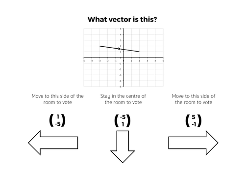 Vector Notation - Complete Lesson | Teaching Resources