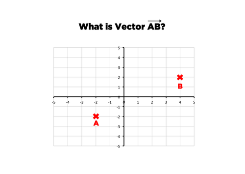 Vector Notation - Complete Lesson by tomotoole - Teaching Resources - TES