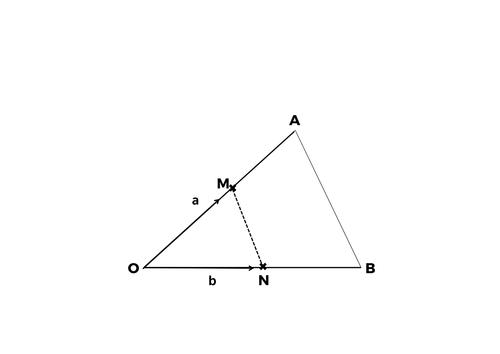 Proving Lines are Parallel Using Vectors - Complete Lesson by tomotoole