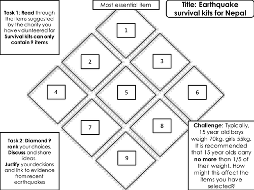 Earthquake Survival