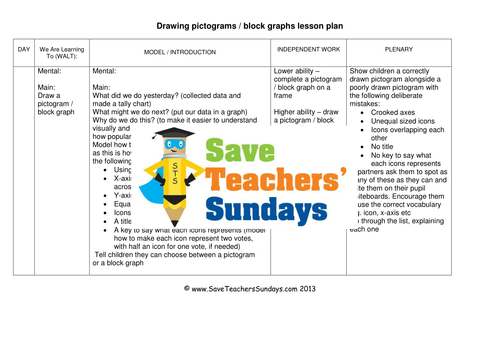 Drawing Pictograms KS1  Lesson Plans and Plenary