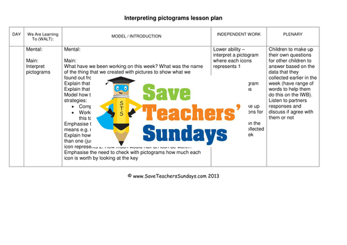 Pictograms KS1 Worksheets, Lesson Plans, PowerPoint and Model