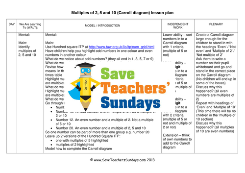 Carroll Diagrams KS1 Worksheets and Lesson Plan