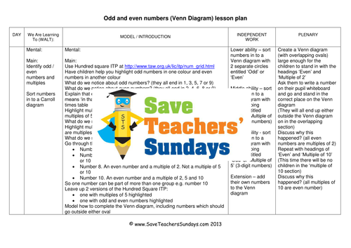 Venn Diagrams KS1 Worksheets and Lesson Plans
