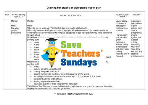 Drawing Bar Graphs or Pictograms  KS1 Worksheets, Lesson Plans, Frame and Success Criteria