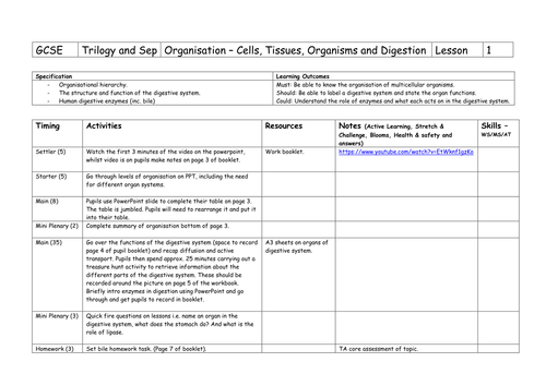 AQA GCSE Biology (New for 2016) - Organisation | Teaching Resources