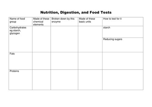 Worksheet Carbohydrates Fats And Proteins
