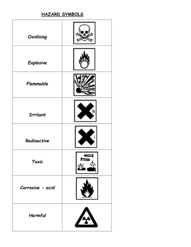 KS3 science induction pack year 7, year 8 or year 9 by szu - Teaching ...