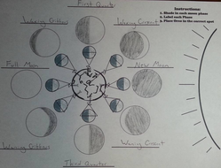 Moon Phases | Teaching Resources