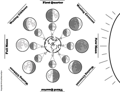 Moon Phases | Teaching Resources