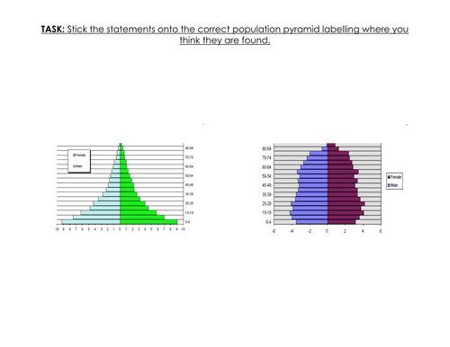 Population Pyramids