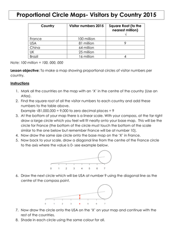 Proportional Circles