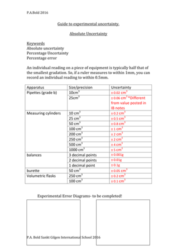 Writing a lab report