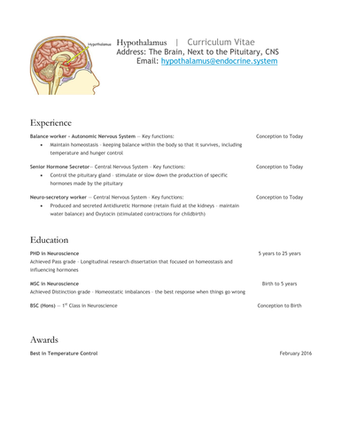 Introducing the Endocrine System (Human Body)