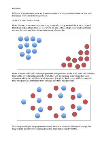 Diffusion