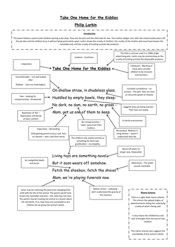 Take One Home for the Kiddies by Philip Larkin - A3 analysis of the poem for WJEC English Literature