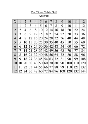 times-table-grids-by-joki81-teaching-resources-tes