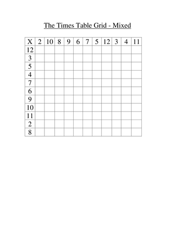 Times Table Grids by Joki81 - Teaching Resources - TES