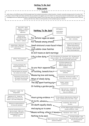 Nothing To Be Said by Philip Larkin - A3 annotation sheet WJEC AS English Literature