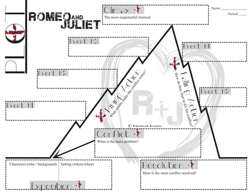 Plot Chart of Romeo and Juliet – A Timeless Tragedy Unfolded