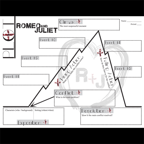 ROMEO AND JULIET Plot Chart Organizer Diagram (Shakespeare) Freytag's ...