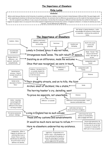 The Importance of Elsewhere by Philip Larkin A3 annotated poem AS English Literature 