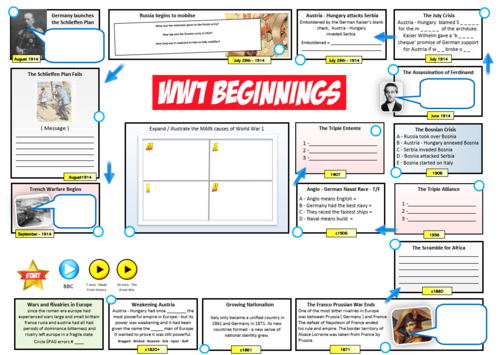 The Causes of The First World War | Teaching Resources