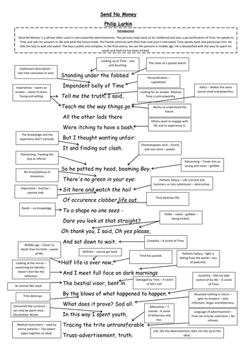 Send No Money by Philip Larkin A3 Annotations AS English Literature