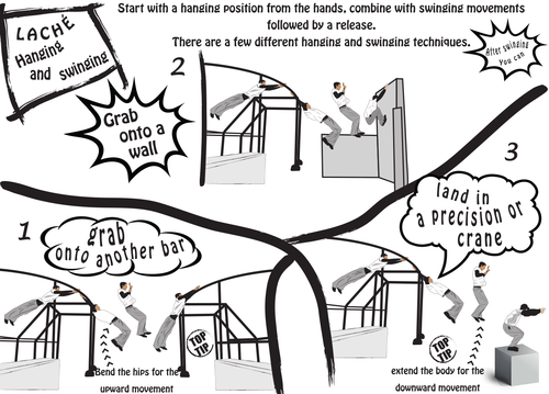 Essay about parkour picture